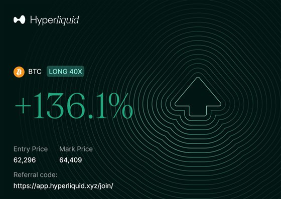 Hyperliquid PnL share card