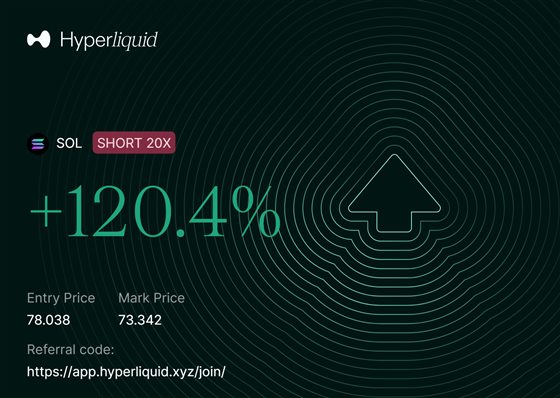 Hyperliquid PnL share card