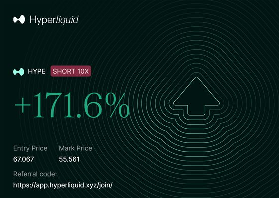 Hyperliquid PnL share card