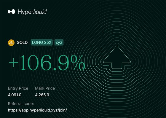 Hyperliquid PnL share card