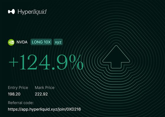 Hyperliquid PnL share card