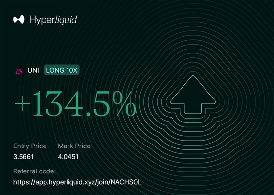 Hyperliquid PnL share card