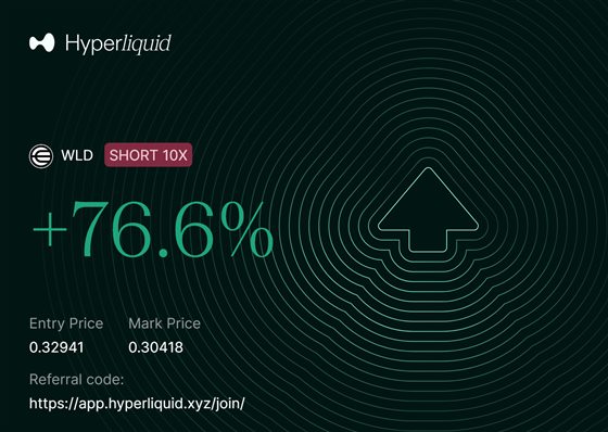 Hyperliquid PnL share card