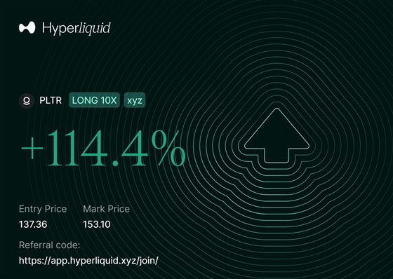 Hyperliquid PnL share card